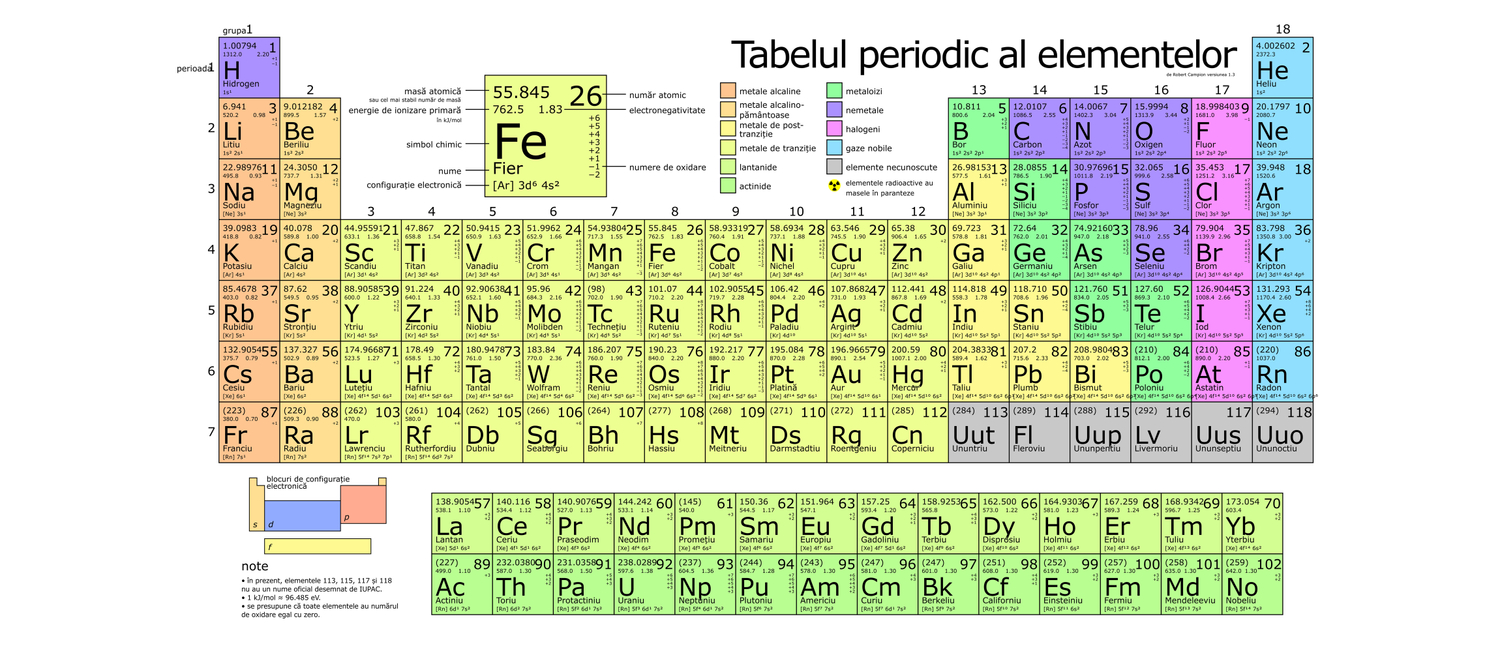 Tabelul Periodic Al Elementelor Periodic Table In Romanian Coffee Mug By Thearts Society6