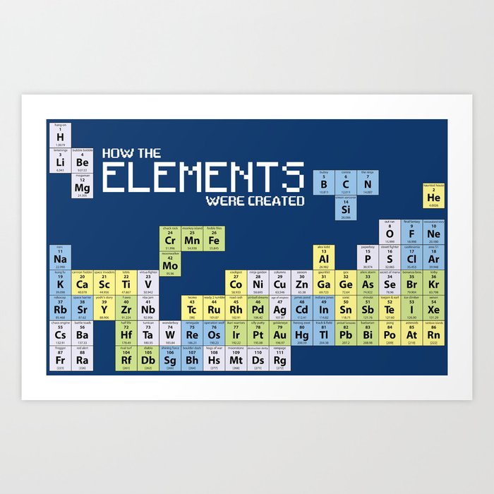 how-the-elements-were-created-art-print-by-retro-review-society6