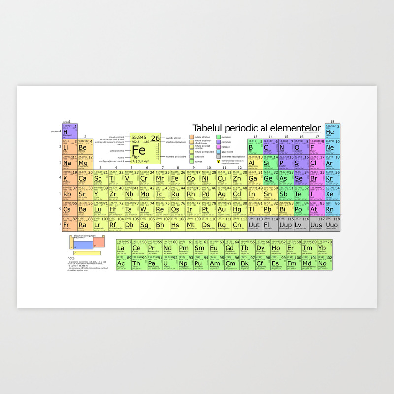 Tabelul Periodic Al Elementelor Periodic Table In Romanian Art Print By Thearts Society6